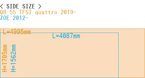 #Q8 55 TFSI quattro 2019- + ZOE 2012-
